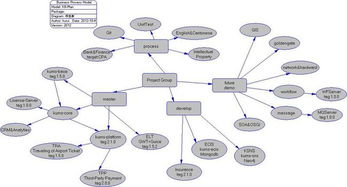 以技术开发为核心，构建产品发展规划的坚实基石