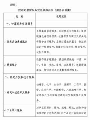 利好新政 服务贸易类技术先进型服务企业减按15%税率征收企业所得税